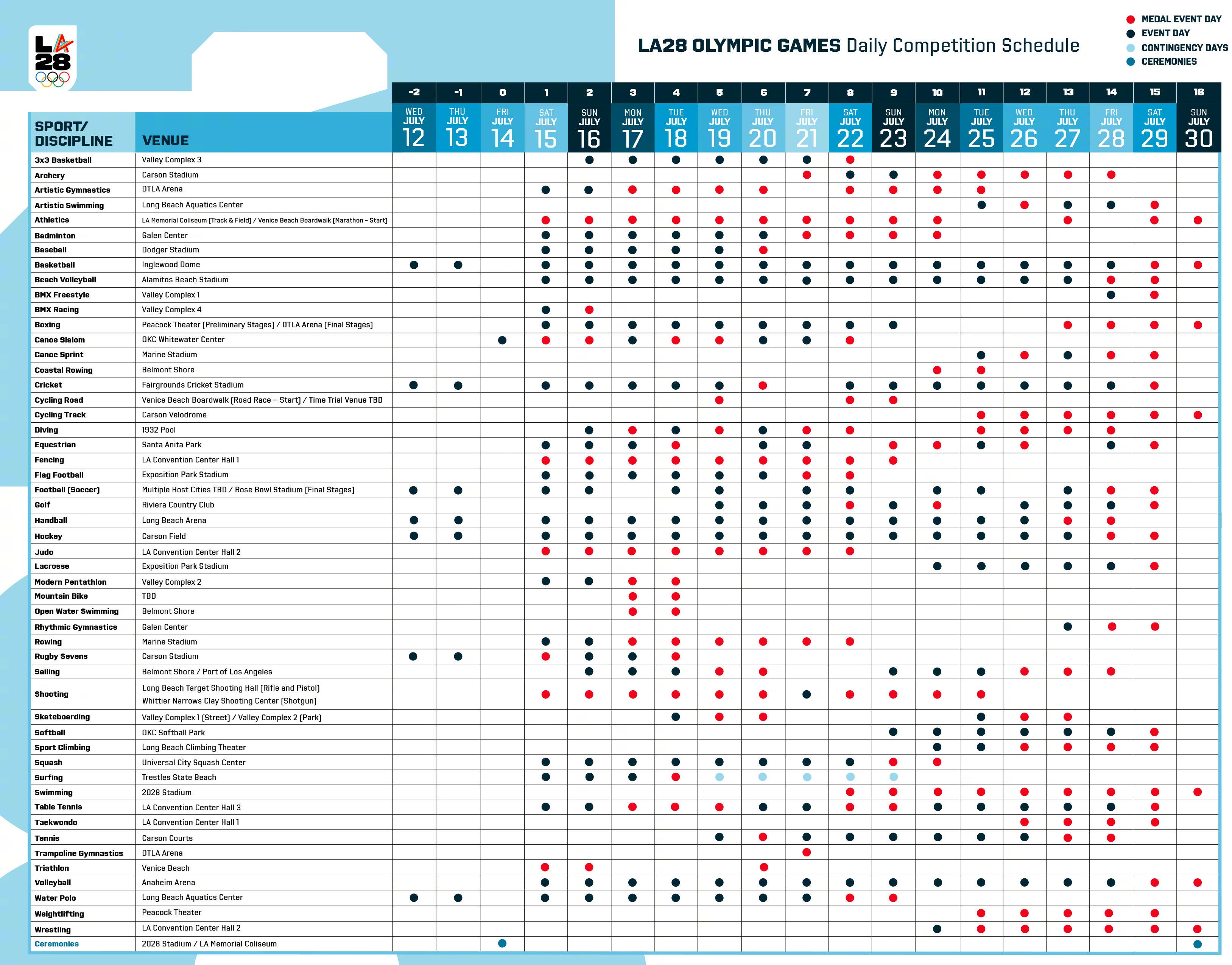 关于里程碑夜洛杉矶湖人复出首秀，NBA常规赛今晚刷纪录，赛场秩序良好，赛程密集仍需轮换的信息